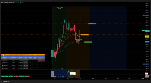 Swing — QLINE